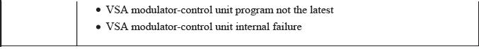 VSA System - Diagnostics